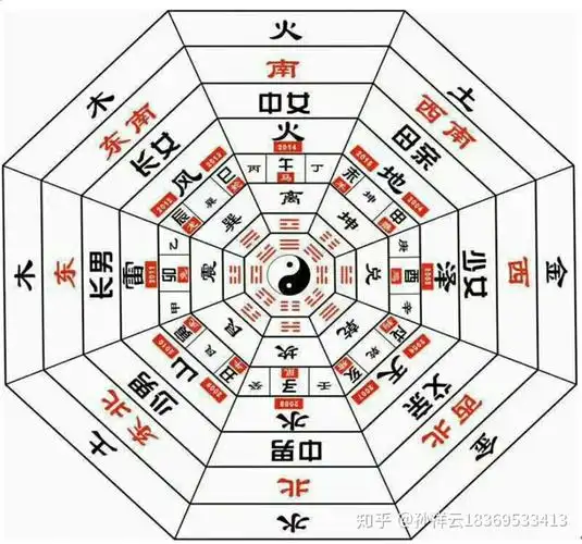 八卦万物类象记忆规律表