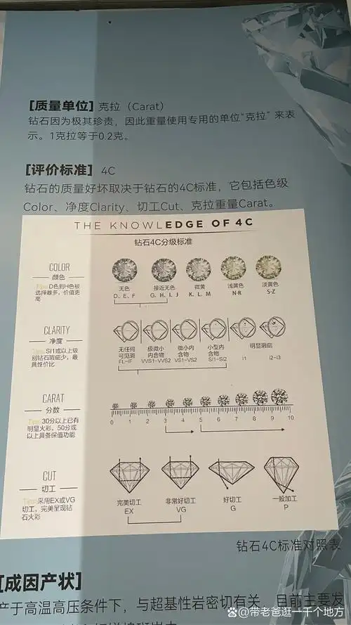 你知道一克拉等于多少克吗? 0.2克