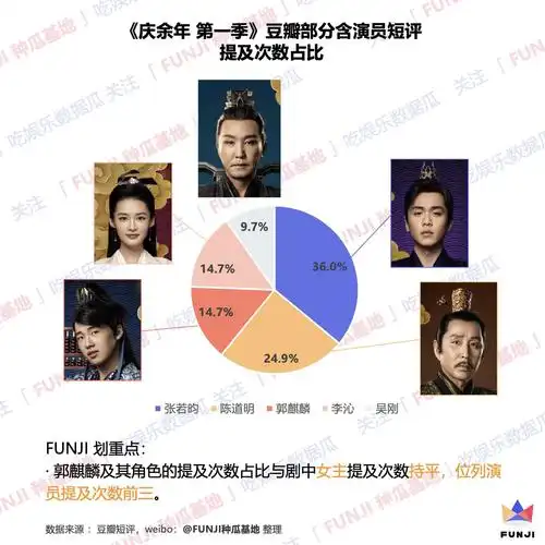 如何评价电视剧庆余年中郭麒麟的演技