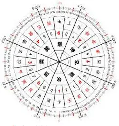 丑时(十二时辰之一) - 平安百科网