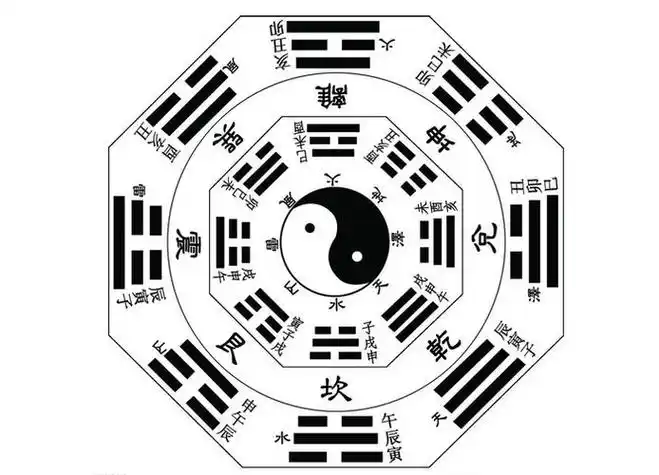 八卦图放在家里什么地方