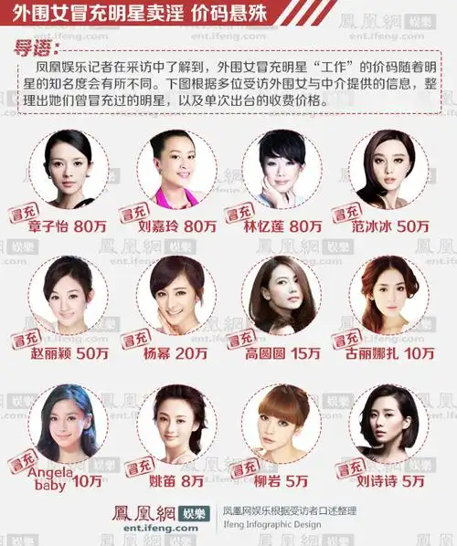 外围女冒充明星卖淫,价码悬殊.