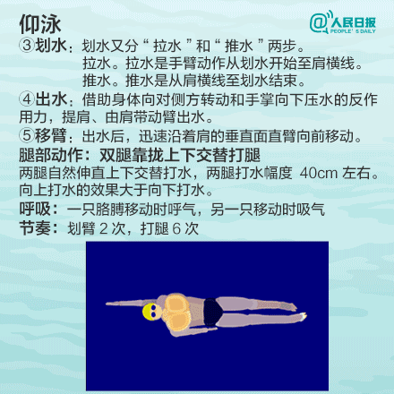 韩国美女400混合泳欣赏:蝶泳,仰泳,蛙泳,自由泳  不会游泳的人看看!