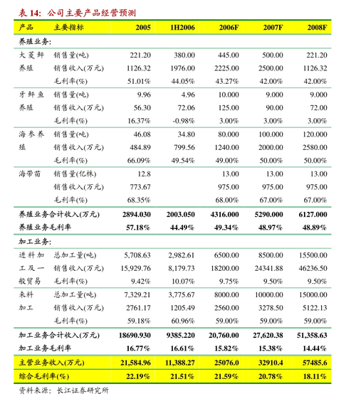 梦百合:关于公司控股股东增持公司股份的进展公告