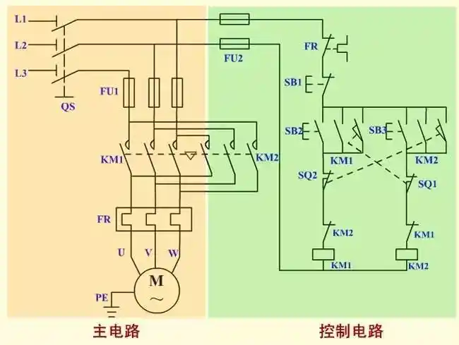 1,电路原理图行程开关安装时,安装位置要准确,安装要牢固;滚轮方向不