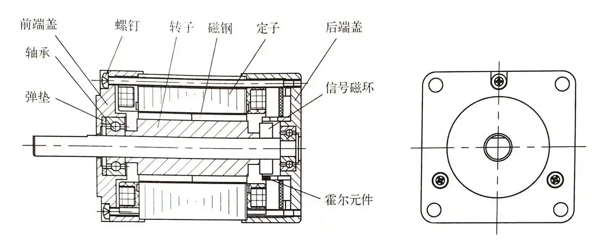 直流无刷电机的结构工作原理和工作模式