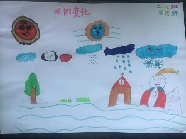 小学科学手抄报资料问要求对科学三态水循环手抄报数学三年级手抄