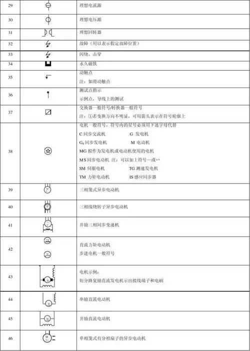 最新版常用电工与电子学图形符号大全