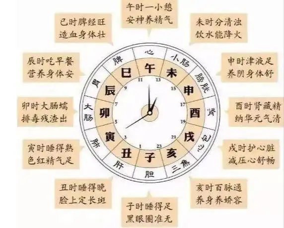 十二时辰对照表