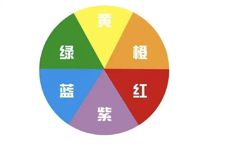 色彩三属性色相