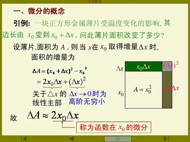 4_函数的微分ppt