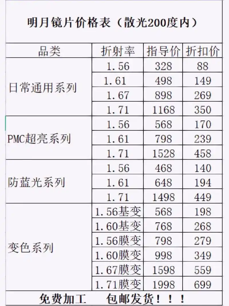 04附明月价格表 99国货天花板--明月镜片91 目前是国内镜片比较