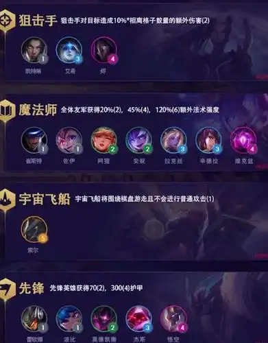 云顶之弈s3赛季羁绊一览