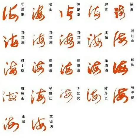 草体字海如何写