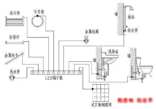 发张等电位接线图吧,看了以后你就知道不能当地线用了.