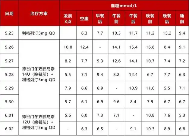 5g每日三次(tid);复方血栓通注射液 300mg qd静脉注射(ivgtt);头孢