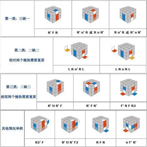 三阶魔方高级玩法教cross公式