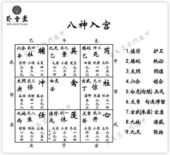 奇门遁甲八门是如何插入九宫的我来说清楚其中原理