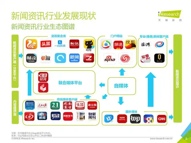 2016年中国新闻媒体发展趋势专题解析