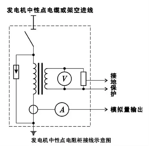 发电机中性点接地电阻柜工作原理图
