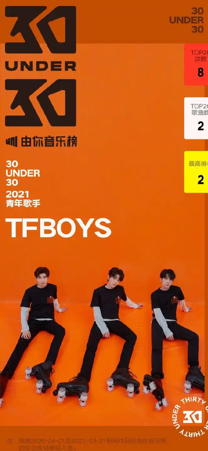 tfboys登由你音乐榜青年特辑获好成绩,即使不合体也是最棒的添福宝