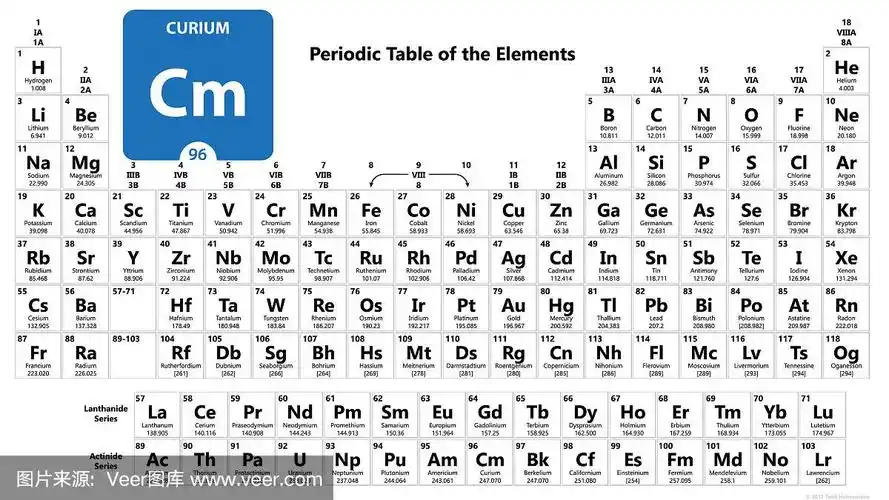 化学元素锔.用原子序数表示锔号.化学元素周期表96号元素.元素周期表