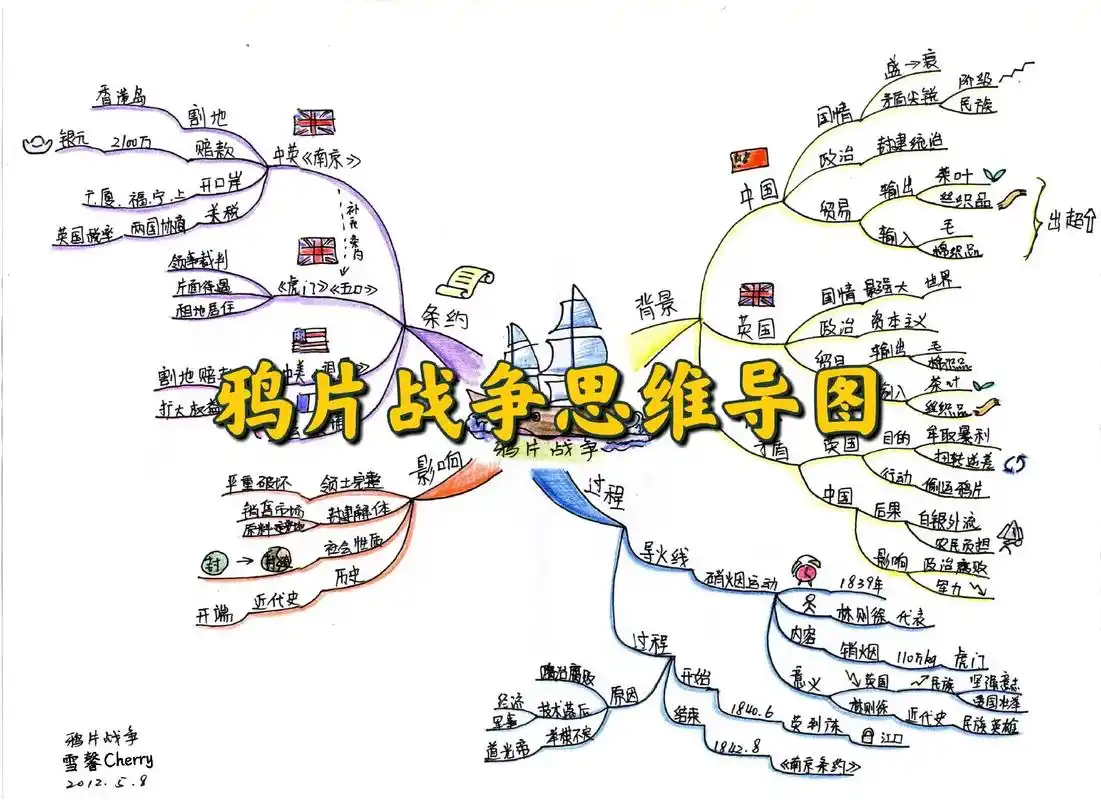 鸦片战争思维导图
