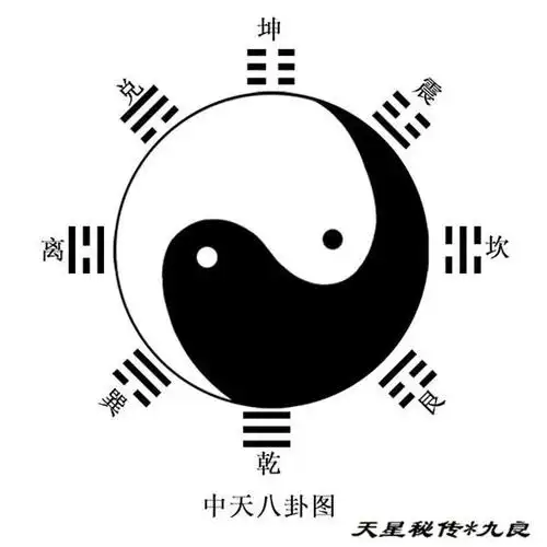 演卦漫漫长路,八卦你通几卦?