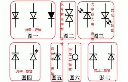 67二极管的作用与接法二极管的正负极怎么区分