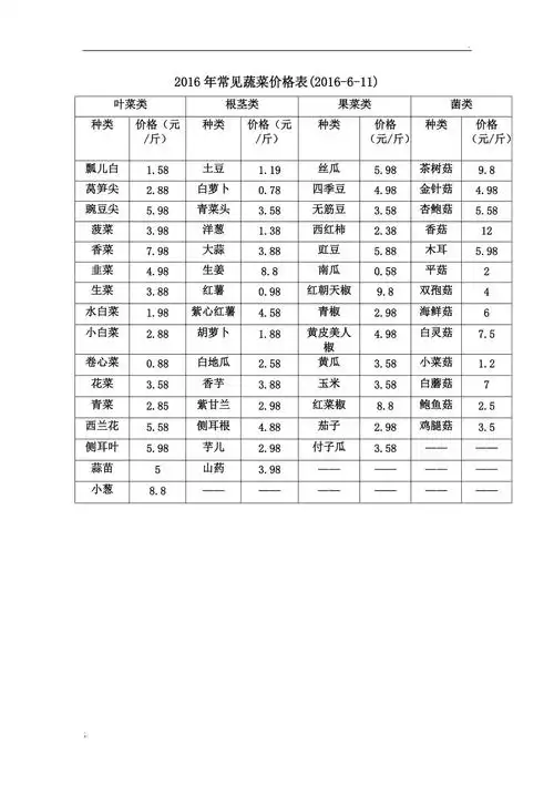哈尔滨今日蔬菜价格_大全-幸福起航