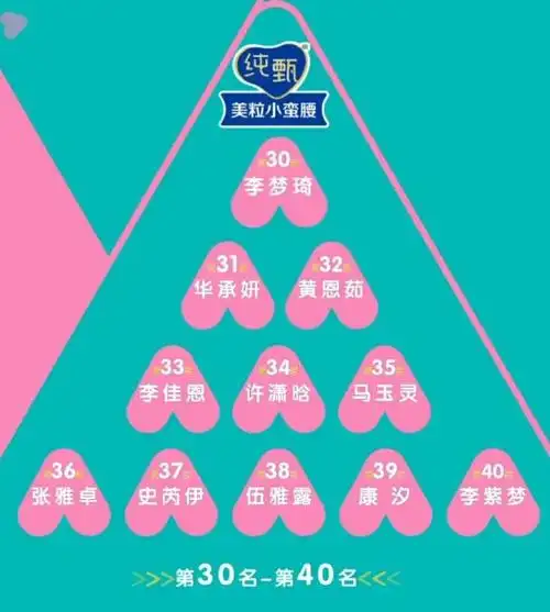 创造营排名#创造营2020顺位排名公布top1～7:希林娜依高 陈卓璇 郑乃