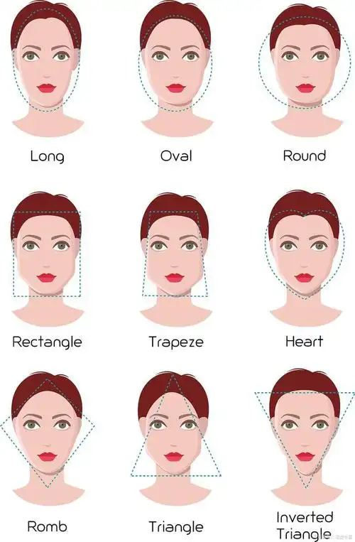 奶酷脸是什么脸型