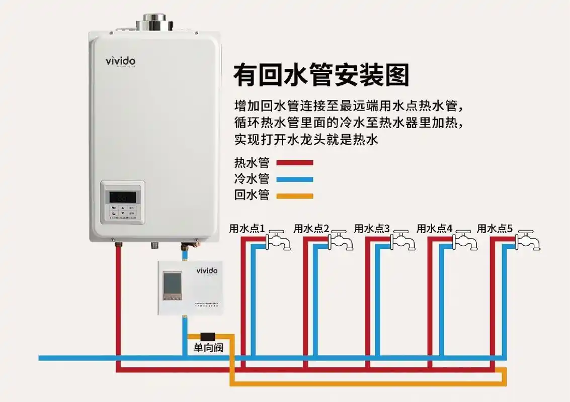vivido热水器67回水管预留安装图!