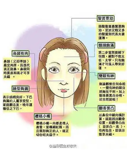 "克夫相"的面部特征,有以上三种特征者可称为克夫面