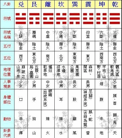 隐修堂一学就会一用就灵的八卦形象风水