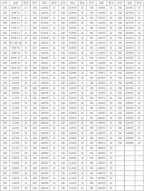 厚壁钢管规格表