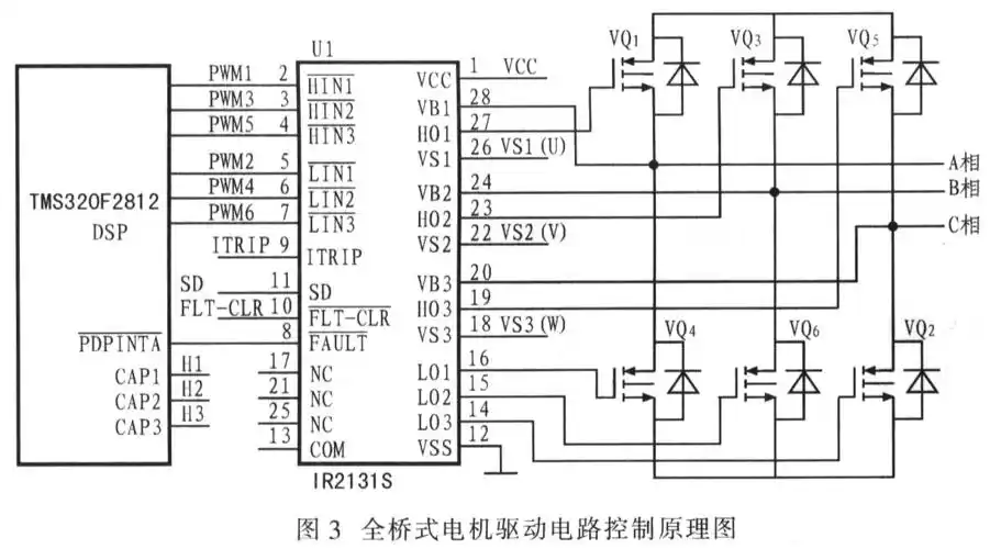 基于tms320f2812无刷直流电机控制系统