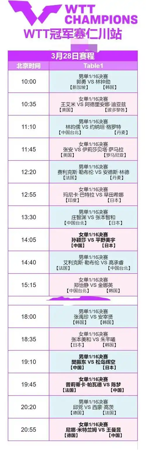 中央5台直播乒乓球时间表:仁川冠军赛在哪看?国乒cctv5直播时间