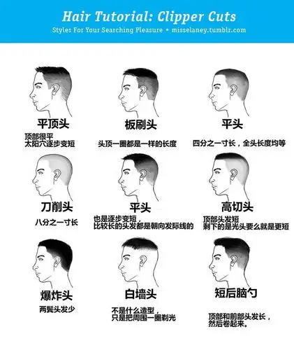 理发剪的发型(男性) - 优动漫 动漫创作支援平台