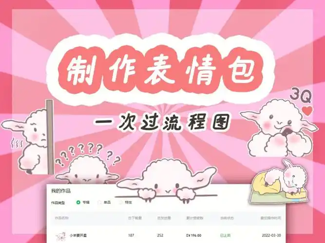 一次过微信表情包制作流程