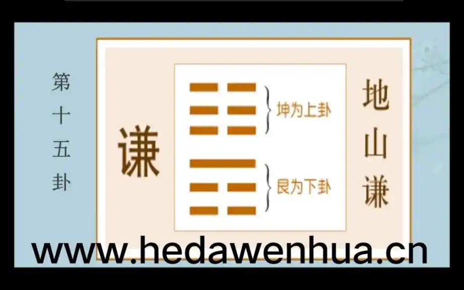 周易六十四卦之地山谦