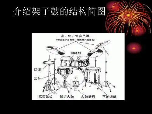 无忧文档 所有分类 幼儿教育 幼儿读物 架子鼓课件上一页第6页 下一页