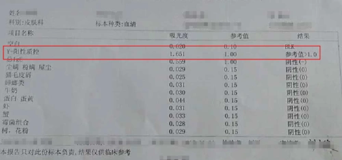 皮肤过敏报告单,这项是什么意思?