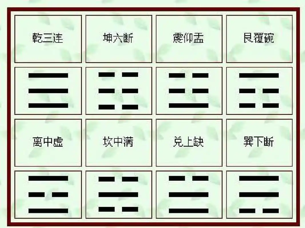 八卦符号说明及记忆
