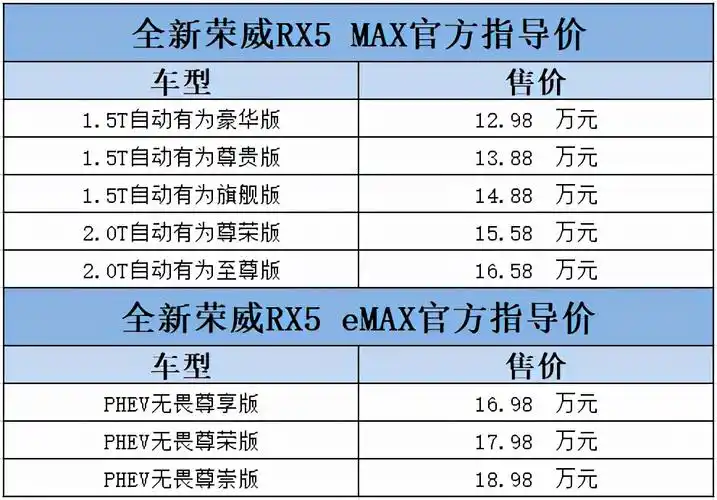 回馈用户,全新荣威rx5 max&全新荣威rx5 emax上市_搜狐汽车_搜狐网
