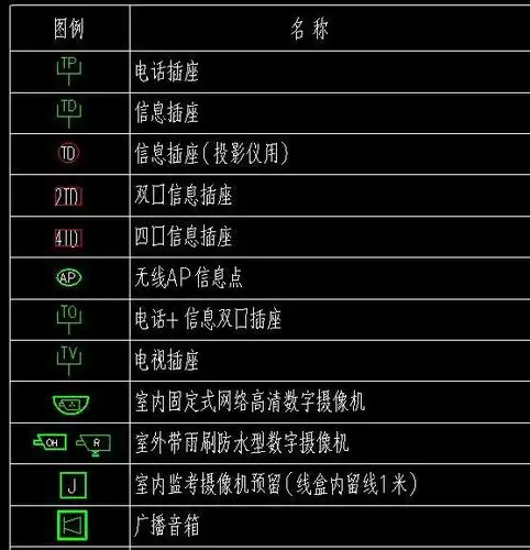 cad弱电图纸部分标识