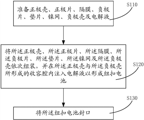 纽扣电池及其制作方法与流程