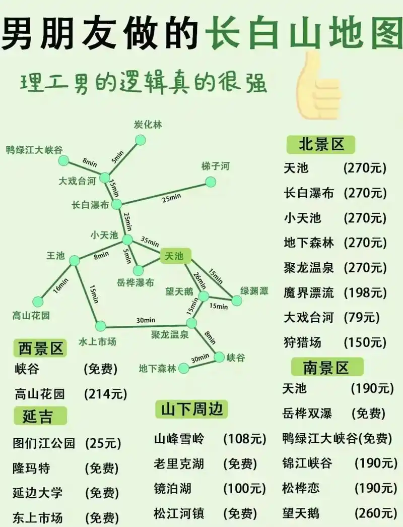 "千年积雪万年松,直上人间第一峰"767676来自5a级景区长白山的