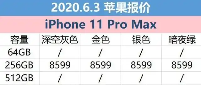 6月3日拼多多苹果报价 iphone xr跌破4000