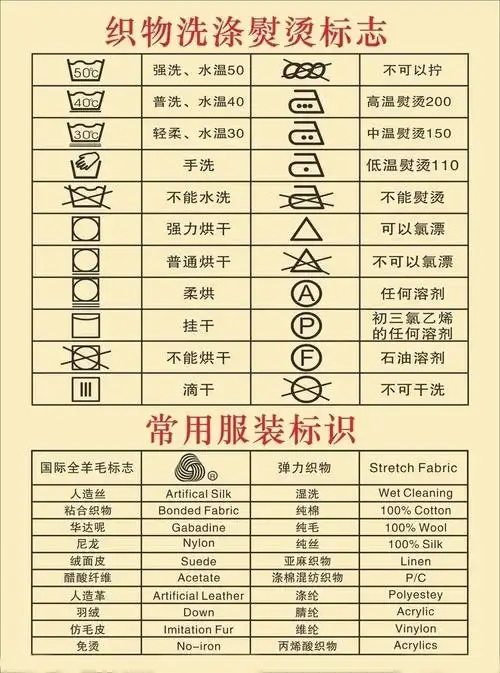 2. 服装的洗涤标志你知道吗?